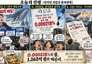 【천지인 영감】 0.000218%의 꿈, 1,263억 원의 계산서 [천지인뉴스]