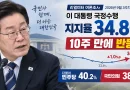 [천지인뉴스] 이 대통령 지지율 34.8%…10주 만에 하락세 멈추고 반등
