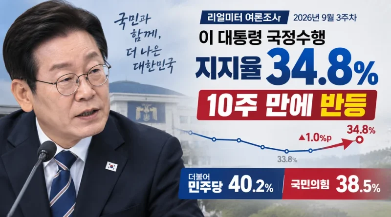 [천지인뉴스] 이 대통령 지지율 34.8%…10주 만에 하락세 멈추고 반등