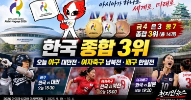 [천지인뉴스] 한국 금 4·은 3·동 7 종합 3위…21일 야구 대만전·여자축구 남북전·배구 한일전