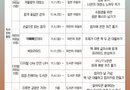 사천시립도서관 11월 독서문화진흥행사 운영[천지인 뉴스]