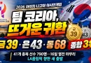 [천지인뉴스] ‘팀 코리아’ 16일 열전 마치고 귀국…종합 3위 지켰지만 금메달 39개 과제도