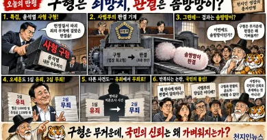 【오늘의 만평】 구형은 쇠망치, 판결은 솜방망이?…사법부 신뢰에 물음표 【오늘의 만평】 구형은 쇠망치, 판결은 솜방망이?…사법부 신뢰에 물음표