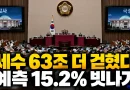 [천지인뉴스] 세수 전망보다 63조 더 걷혔다…15.2% 오차, 국가 살림 예측 이대로 괜찮나