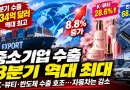 [천지인뉴스] 중소기업 수출 3분기 334억 달러 역대 최대…K-뷰티·반도체가 성장 견인