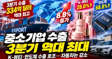 [천지인뉴스] 중소기업 수출 3분기 334억 달러 역대 최대…K-뷰티·반도체가 성장 견인